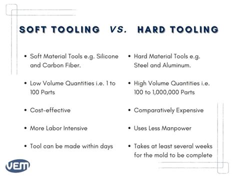 soft tooling vs hard tools